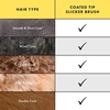 image:imageTweezerman Slicker Brush for PetsGrooming Brush with Coated BristlesSmall
